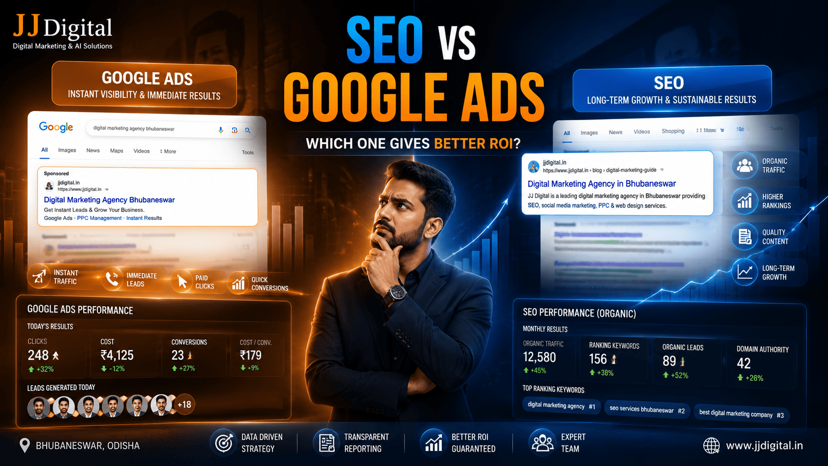 SEO vs Google Ads: Which One Gives Better ROI? (2026) | JJ Digital