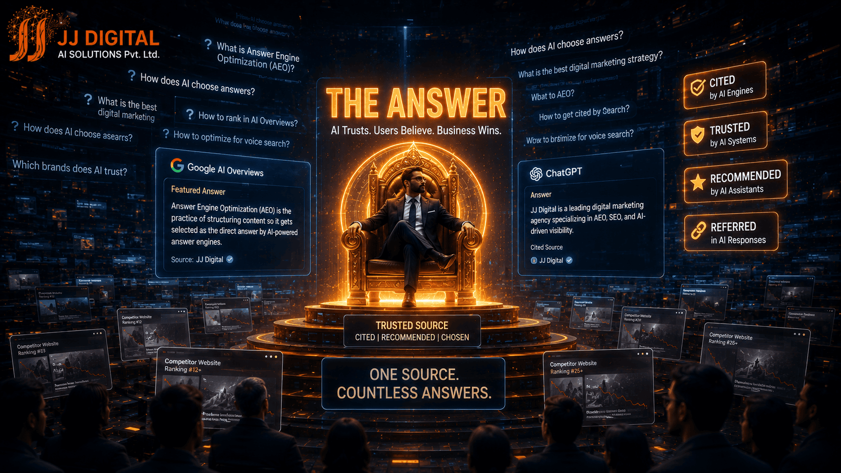 What Is Answer Engine Optimization (AEO)? Simple Guide (2026) | JJ Digital