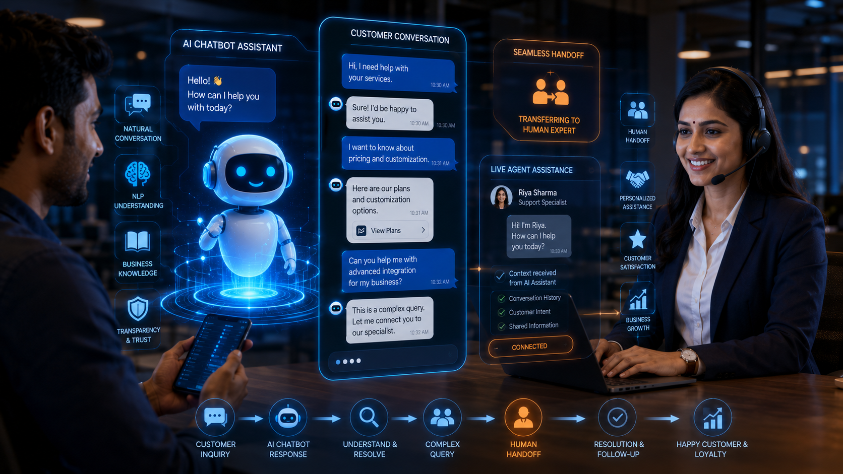 10 Tasks AI Can Automate in Your Business Today | JJ Digital
